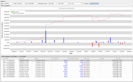 PnL Explanation Grid in the Cumulative PnL report